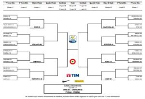 tabellone-coppa-italia-primavera
